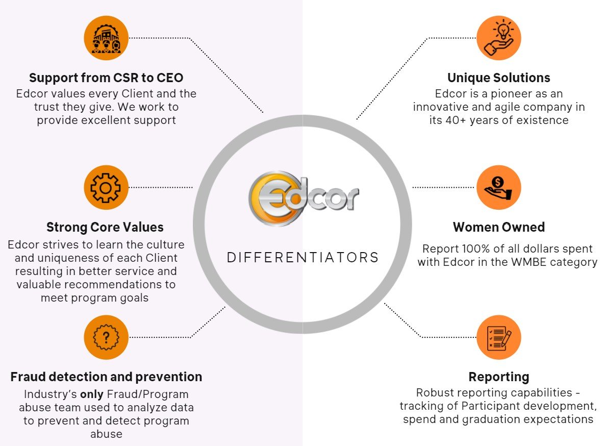 Edcor differentiators described