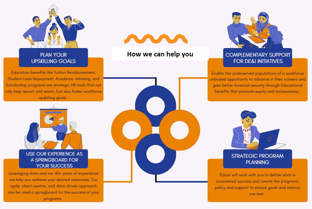 How can Edcor help you